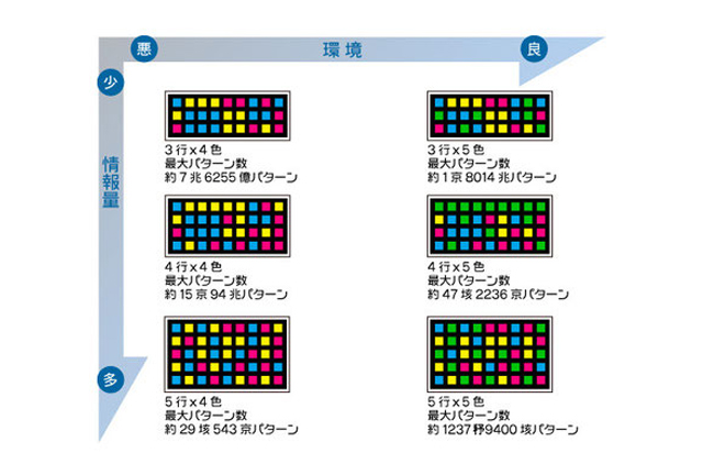 カメレオンコード