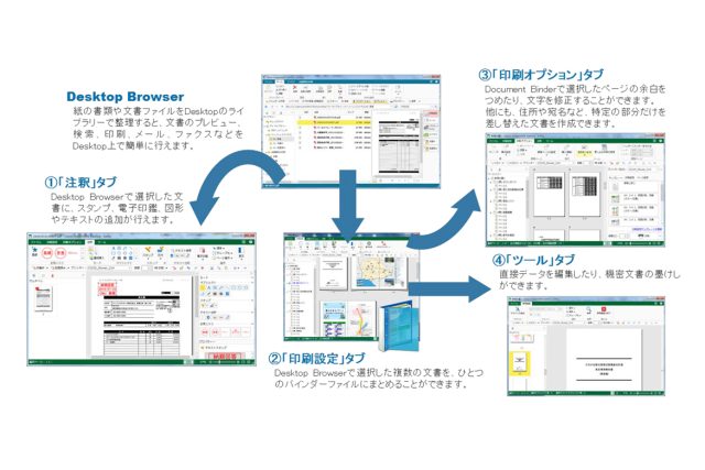 オフィスソリューション