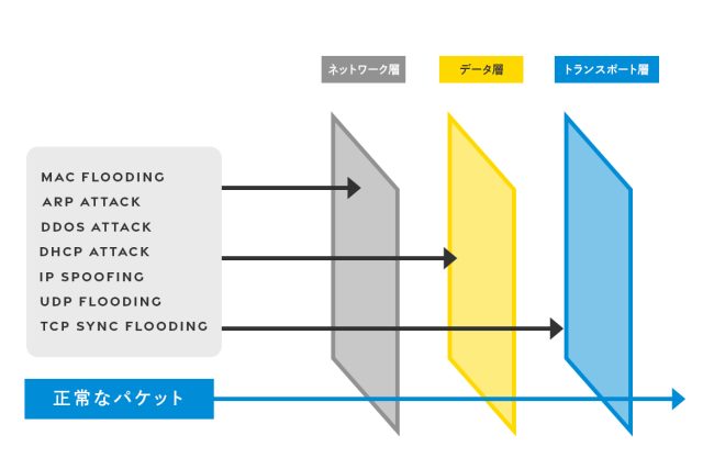 オフィスソリューション