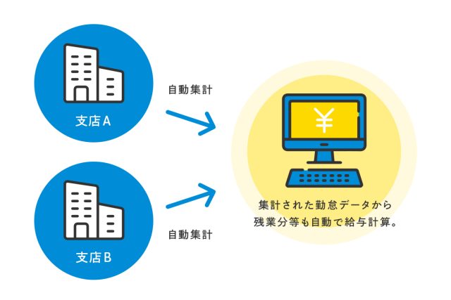 勤給解決