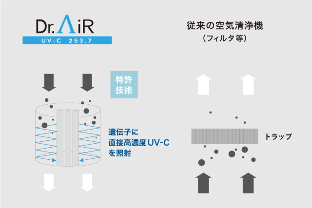 Dr.AiR UV-C