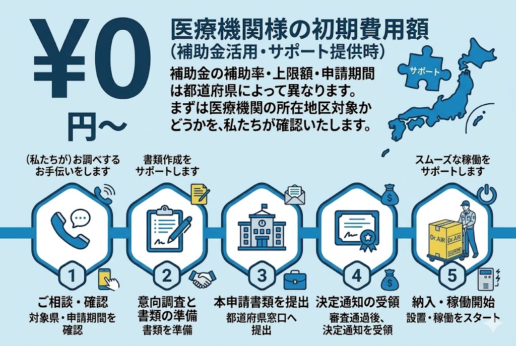新興感染症対応力強化事業　意向調査