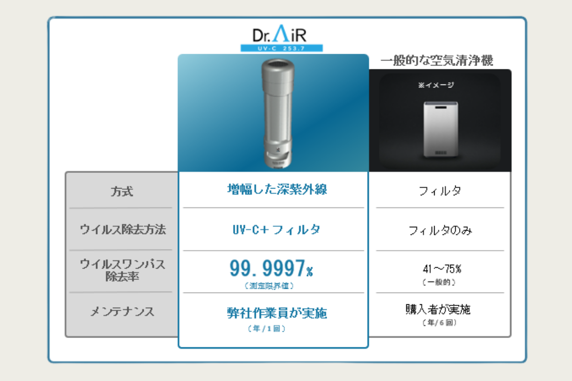 新興感染症対応力強化事業　意向調査